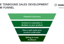 account based sales development