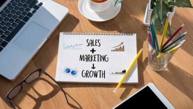 sales based marketing